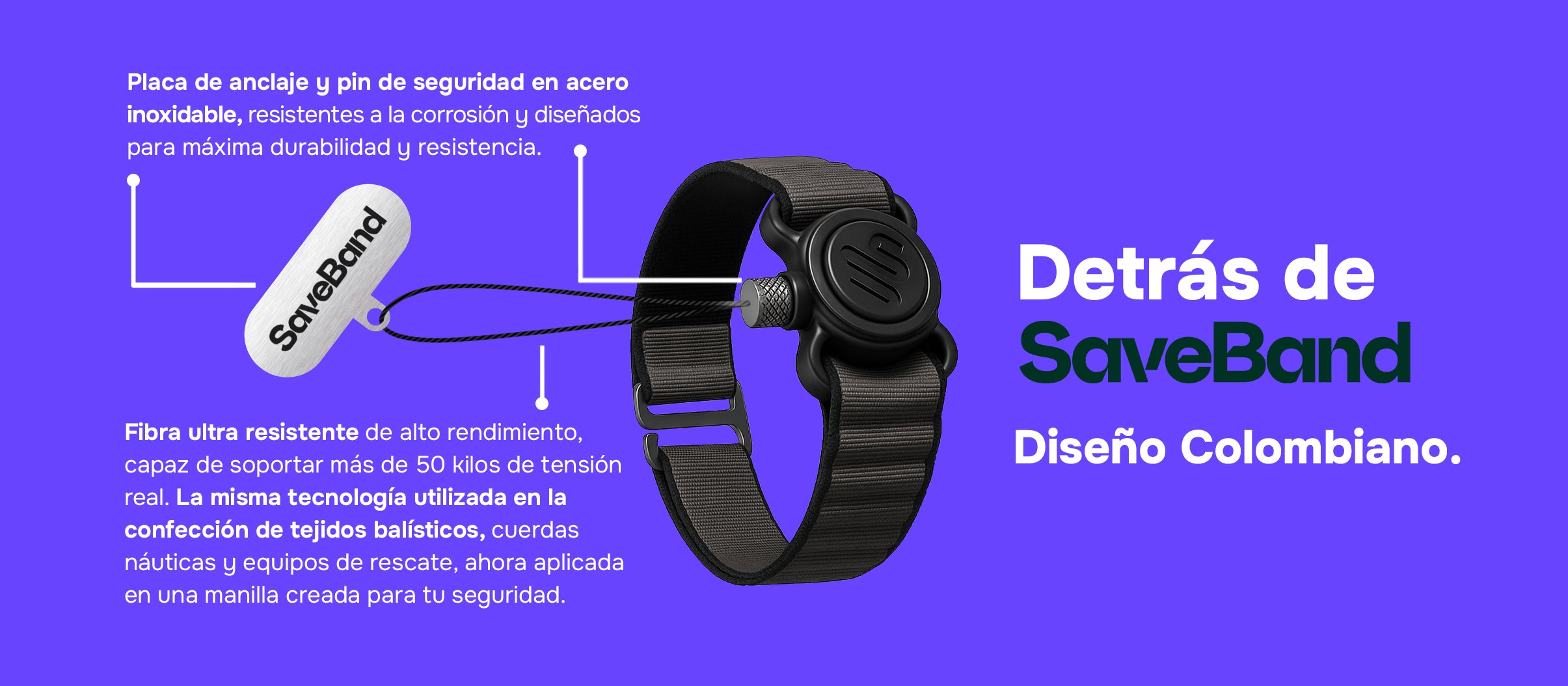 Detalles técnicos SaveBand