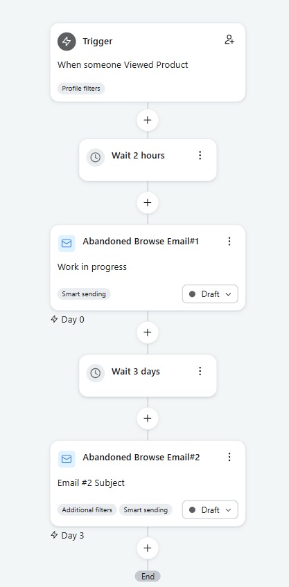 Browse abandonment flow: viewed-product trigger, two emails