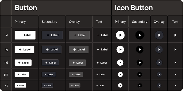 Button component matrix - Primary, Secondary, Overlay, Text variants at different sizes