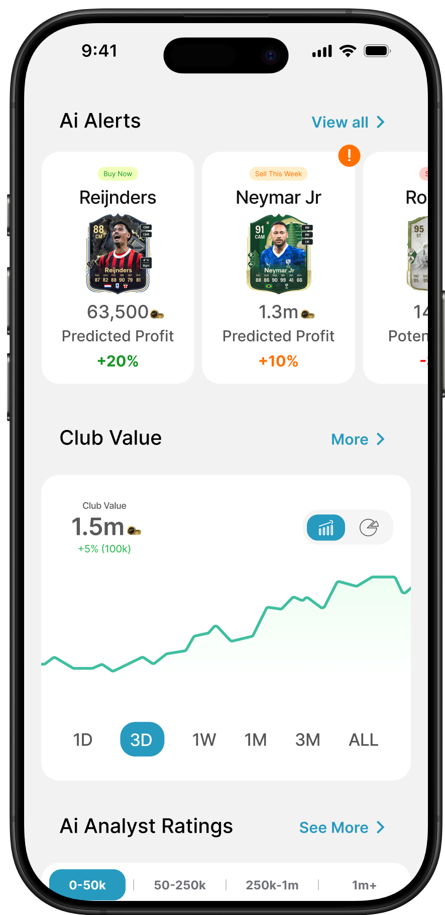 Market Dashboard