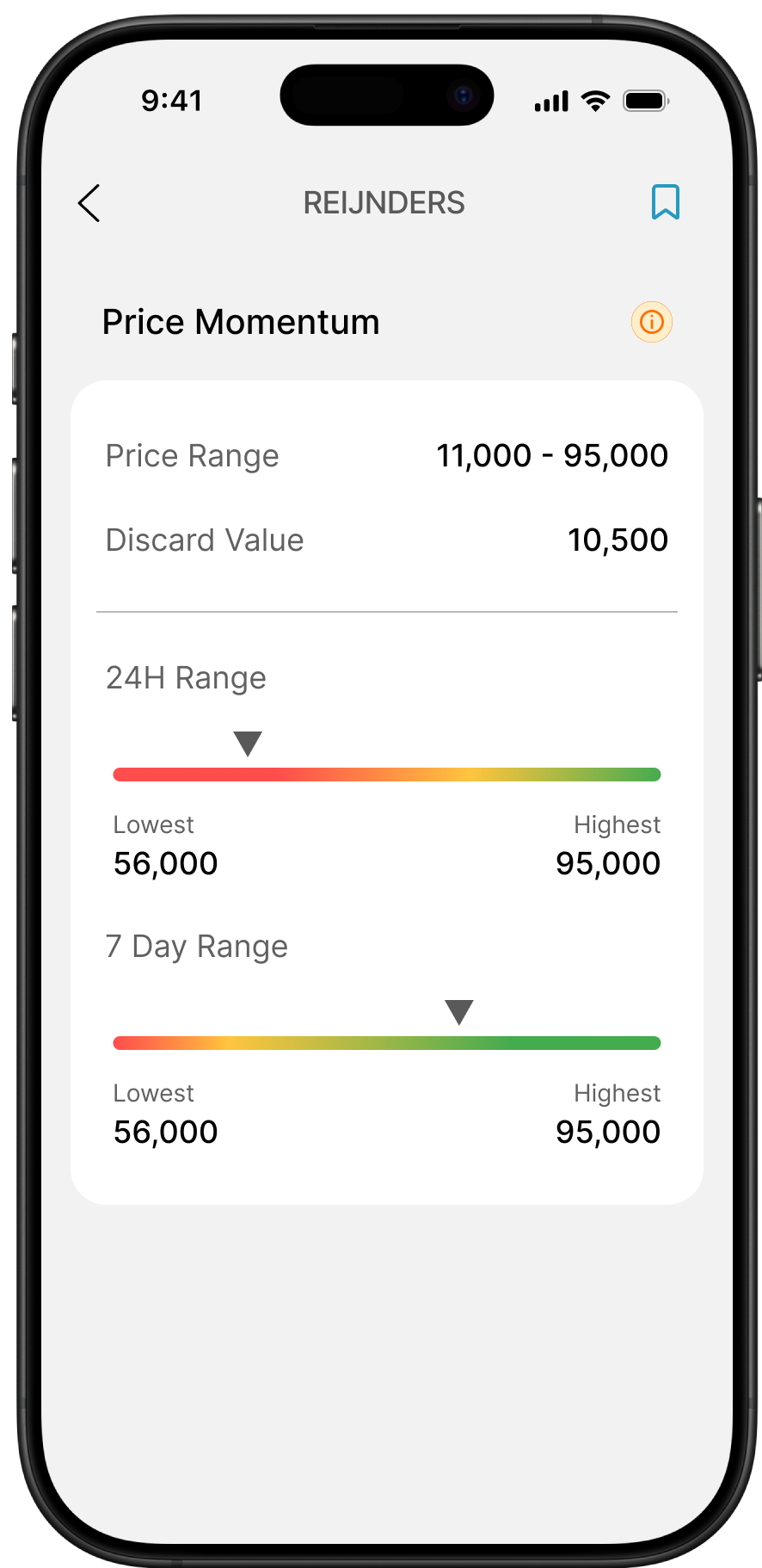 Price Momentum