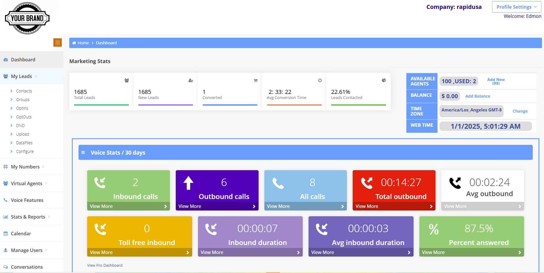 Velantro CRM dashboard showing marketing stats and lead management