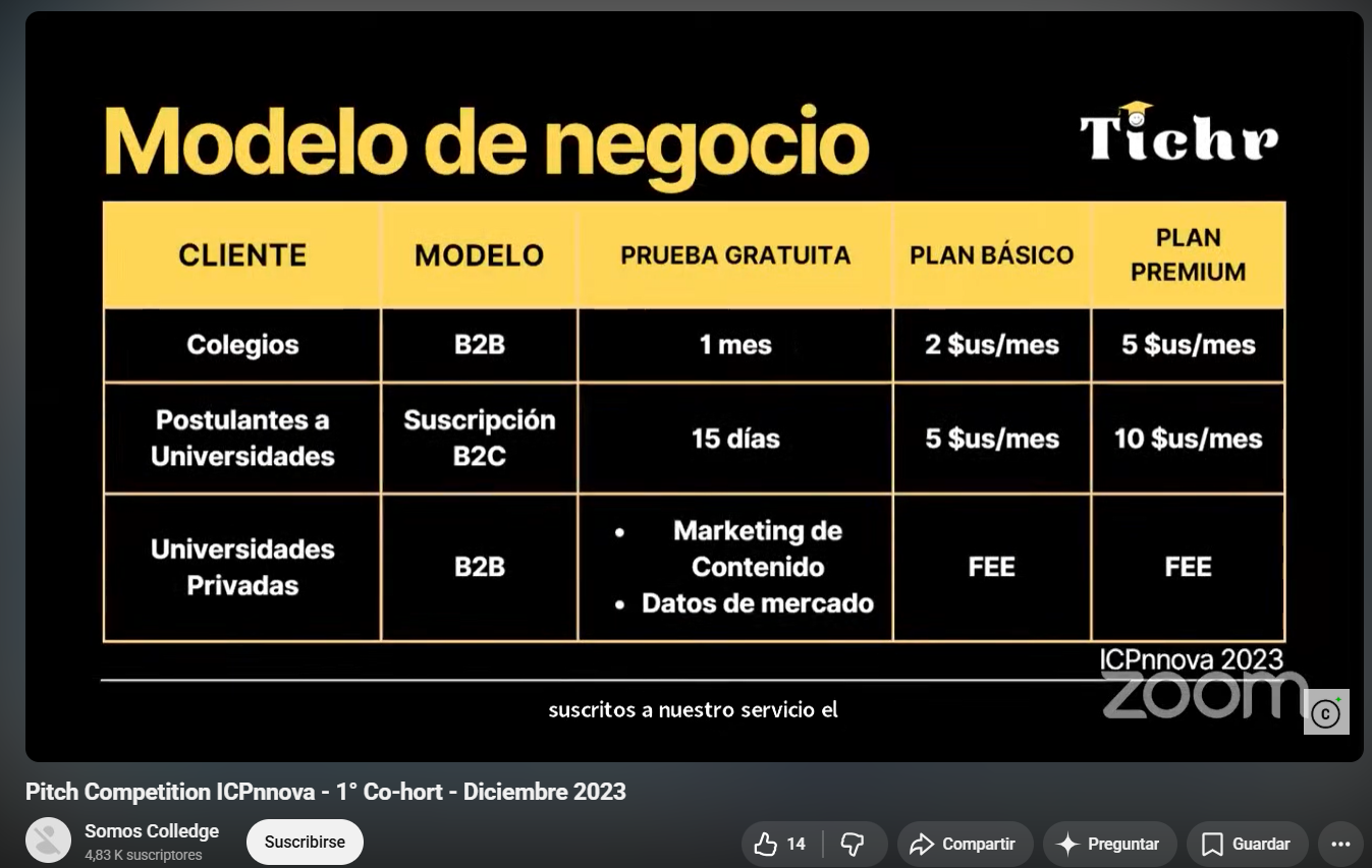 Tichr business model table from ICPnnova competition