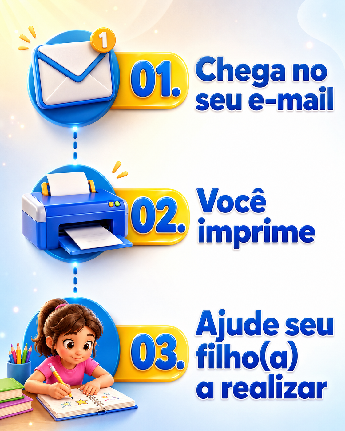 Como funciona o acesso: 01 - Chega no seu e-mail, 02 - Você imprime, 03 - Ajude seu filho(a) a realizar