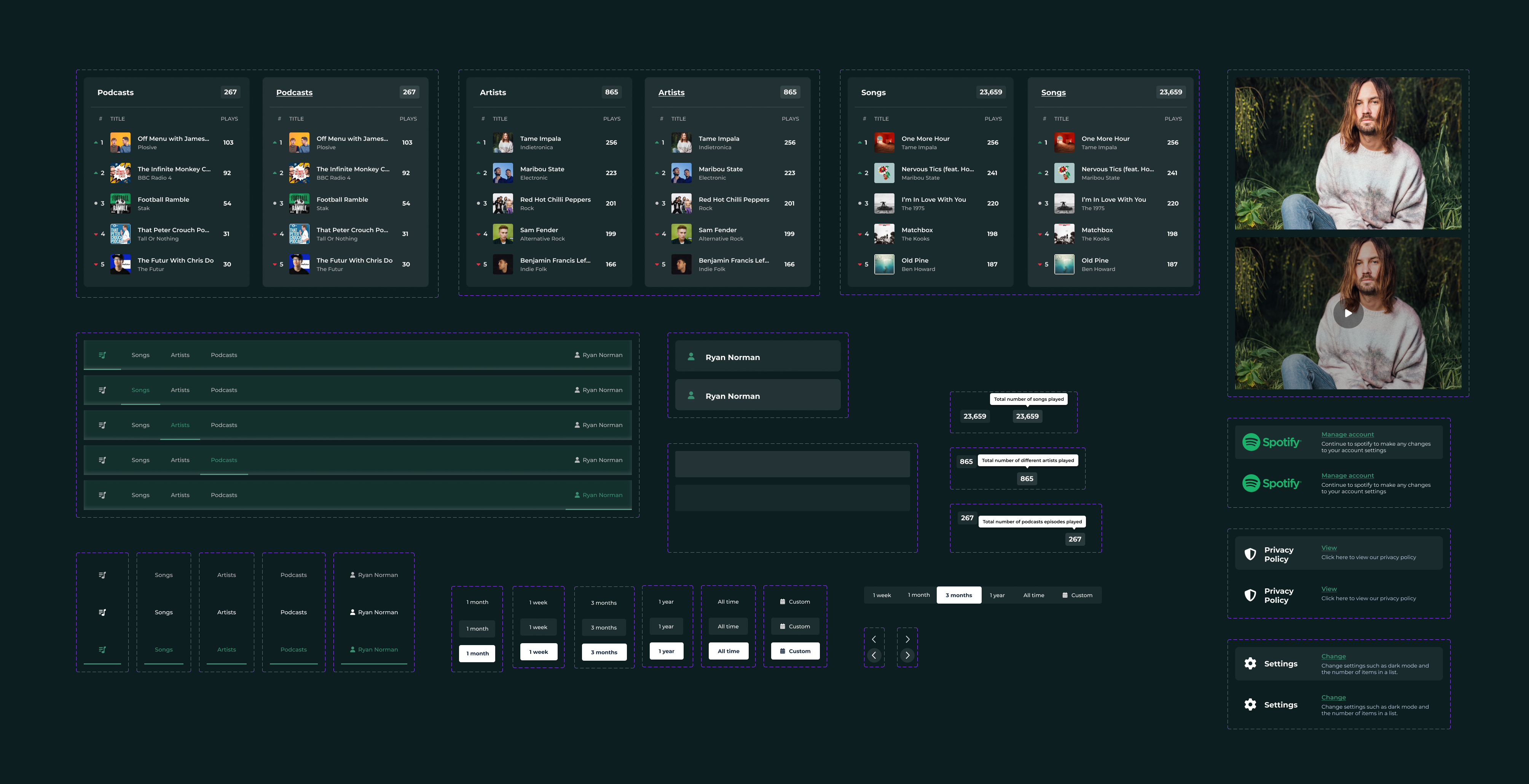 Component library and design system