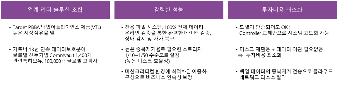 [전자신문] eDM캠페인_델 컴볼트 통합솔루션 프로모션 이미지 1
