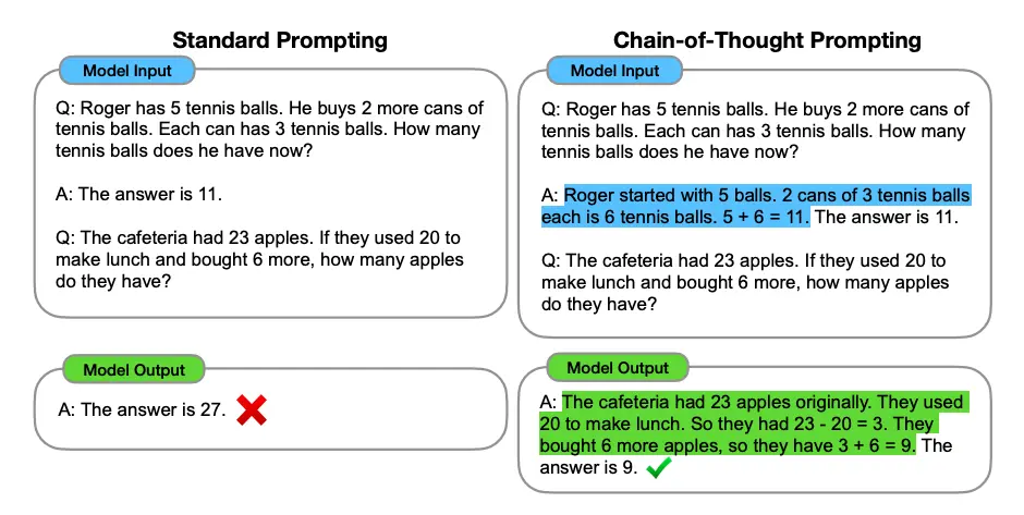 What is Chain of Thought?