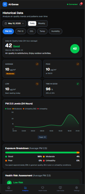 AirSense Analytics showing historical air quality data