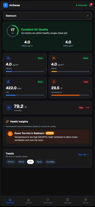 AirSense Dashboard showing real-time air quality metrics