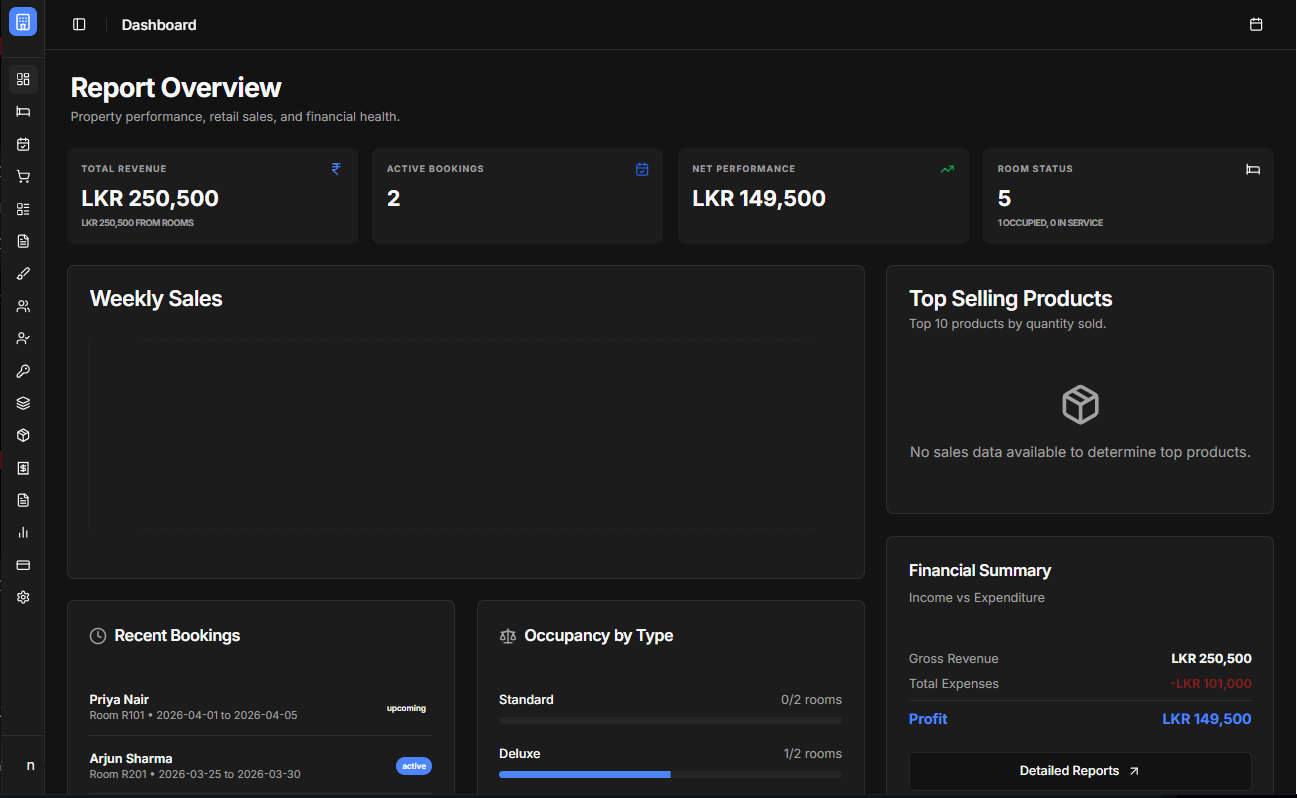 PMS Adyfire Dashboard