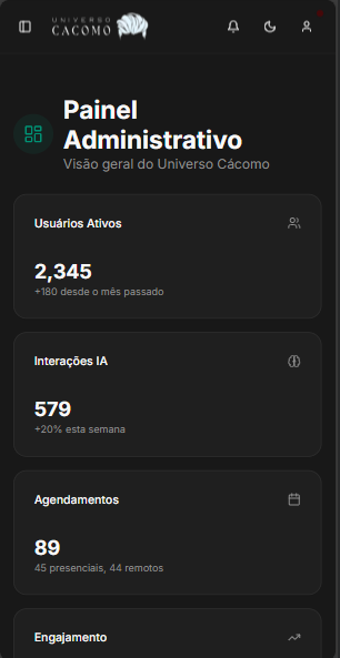 Universo Cacomo Mobile - Painel Administrativo com metricas de usuarios, IA e agendamentos