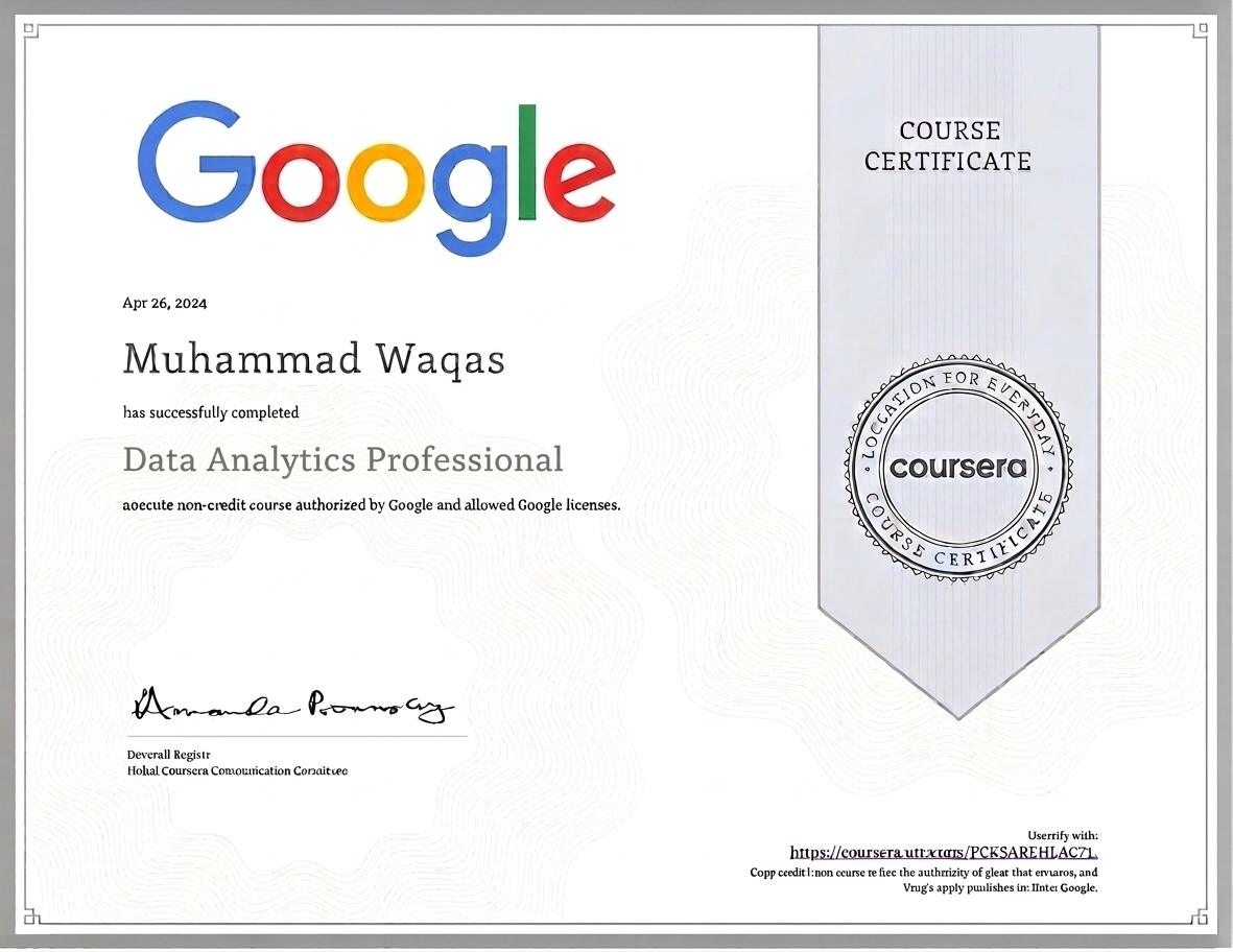 Data Analytics Professional Certificate - Muhammad Waqas