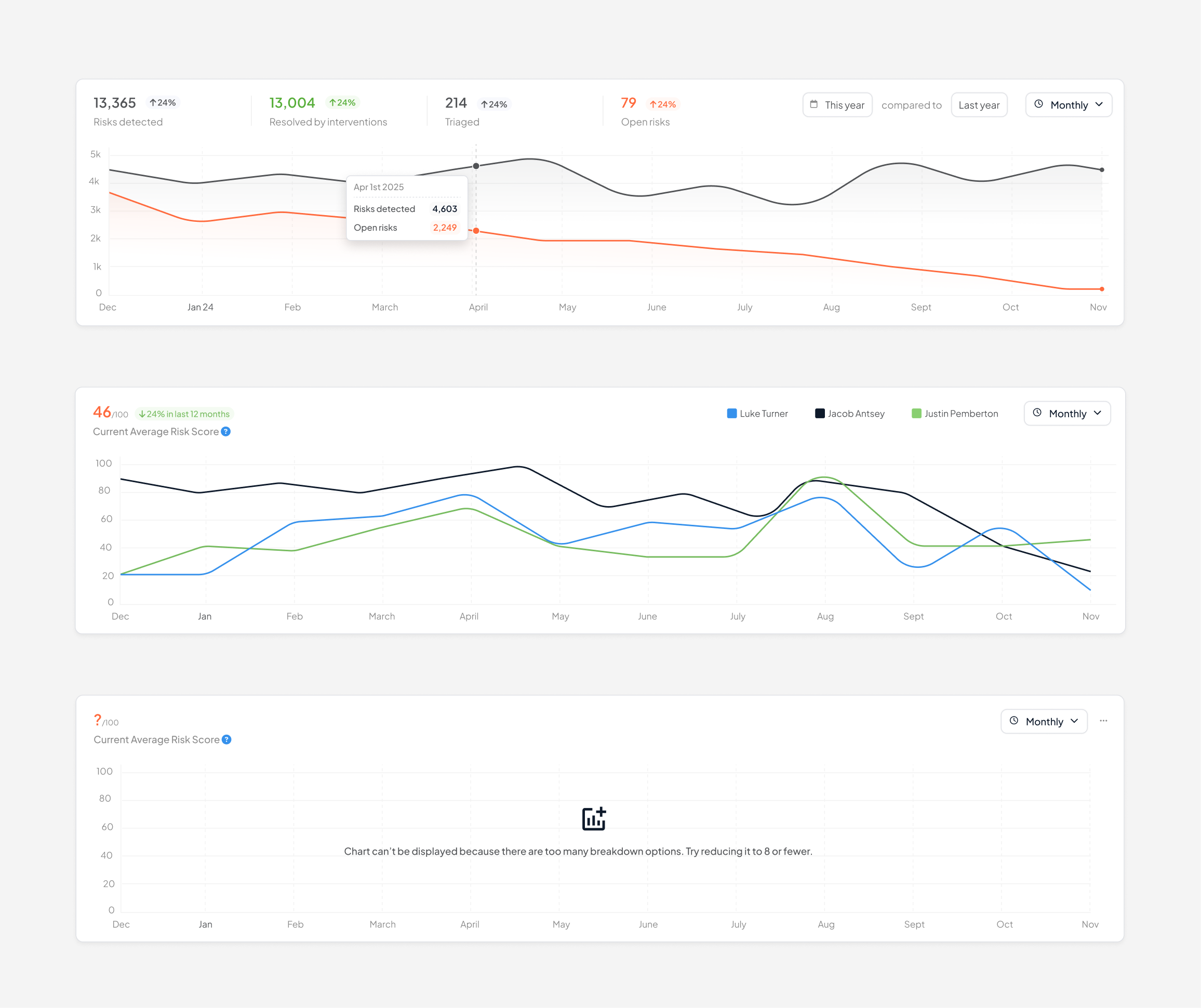 CultureAI Design System solution image 2