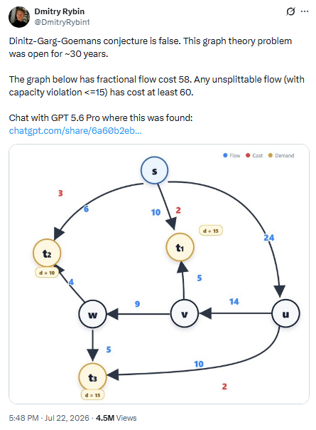 Dinitz-Garg-Goemans graph