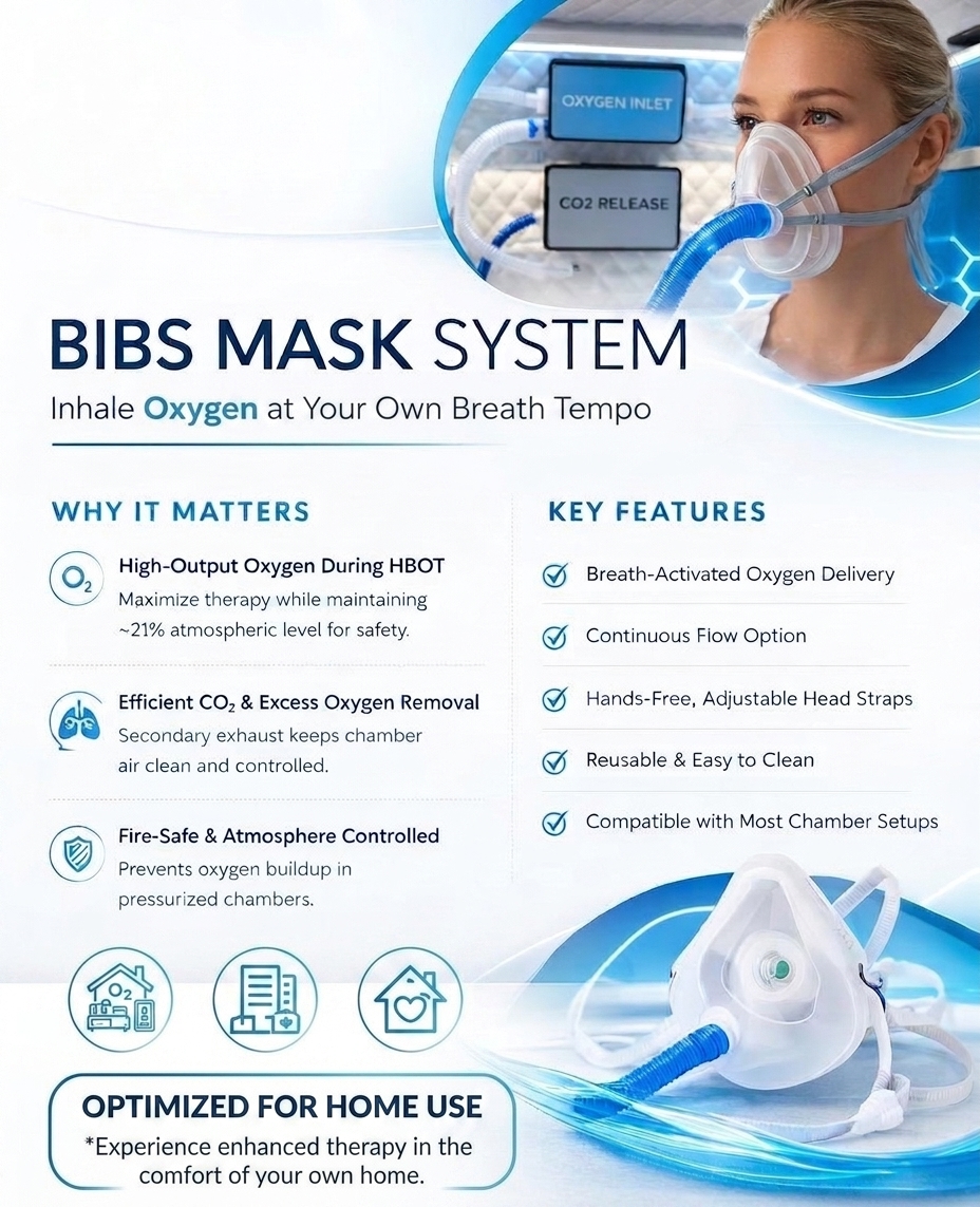 BIBS Mask System - inhale oxygen at your own breath tempo, optimized for home use with breath-activated oxygen delivery, CO2 removal, and fire-safe atmosphere control