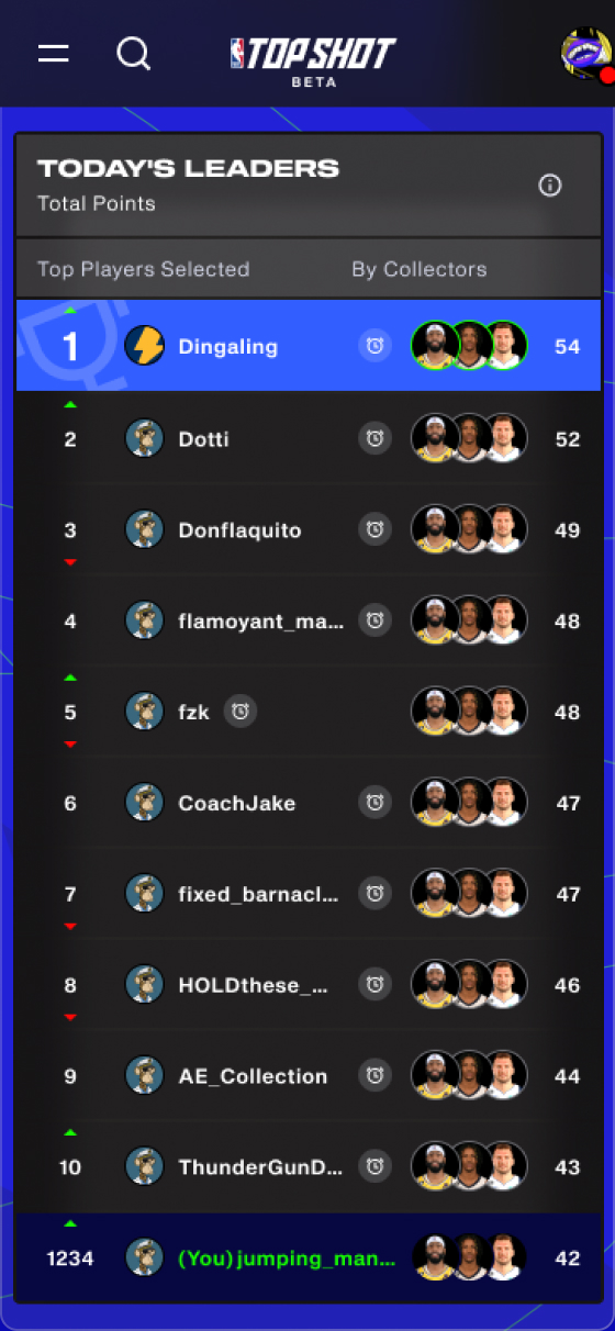 Today's Leaders leaderboard