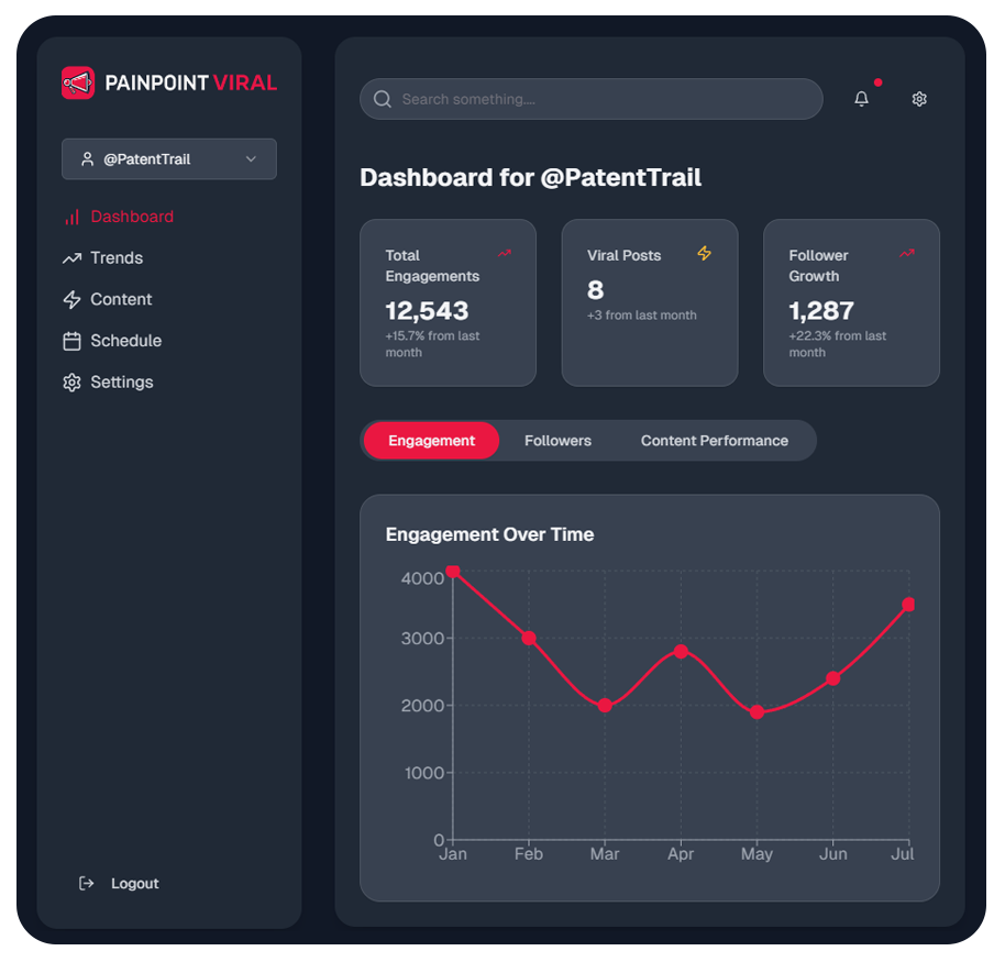 PainPoint Viral Dashboard