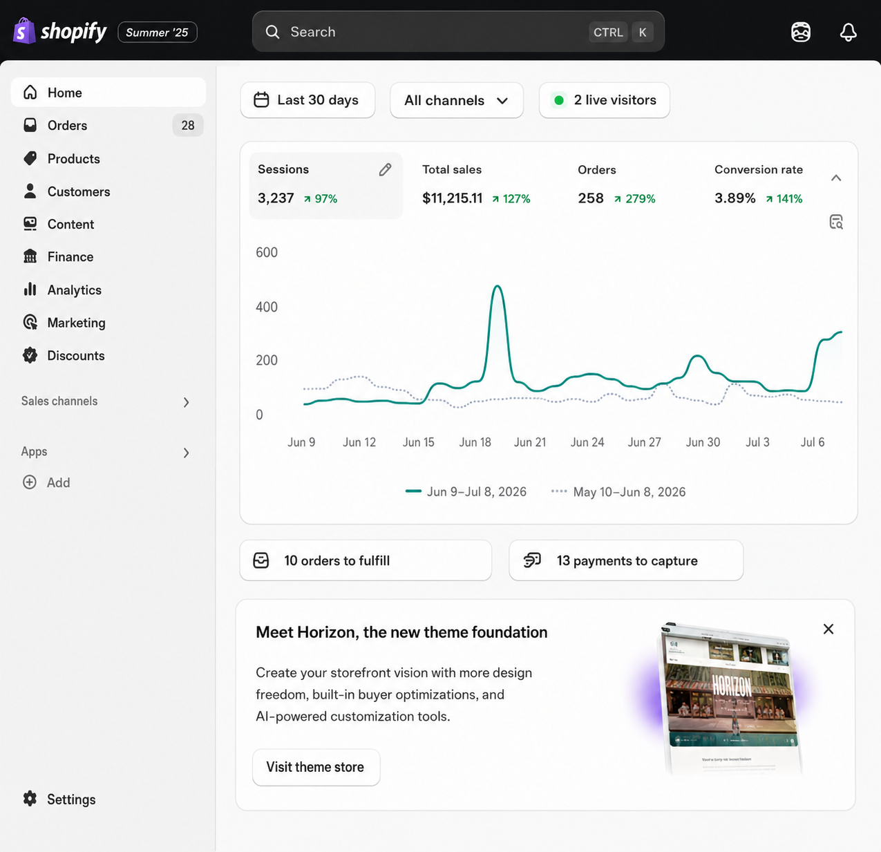 Shopify commerce dashboard with sales analytics and store management tools
