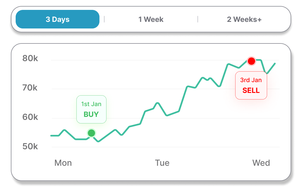 Player Price Forecast