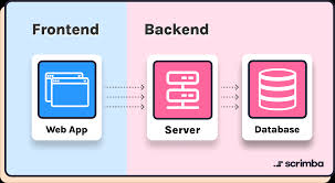 Backend and Frontend Illustration