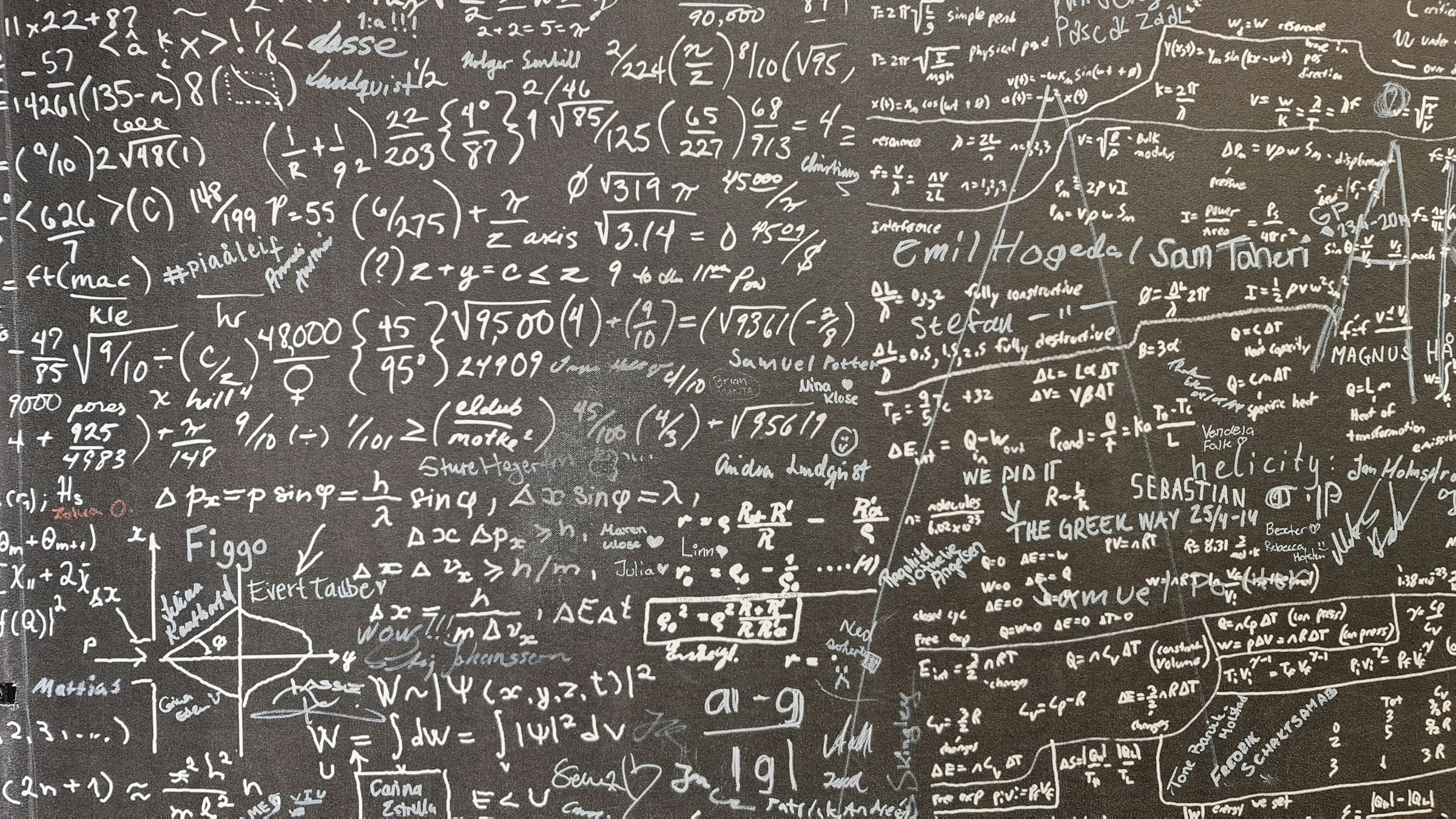 Blackboard covered with complex mathematical equations and physics formulas