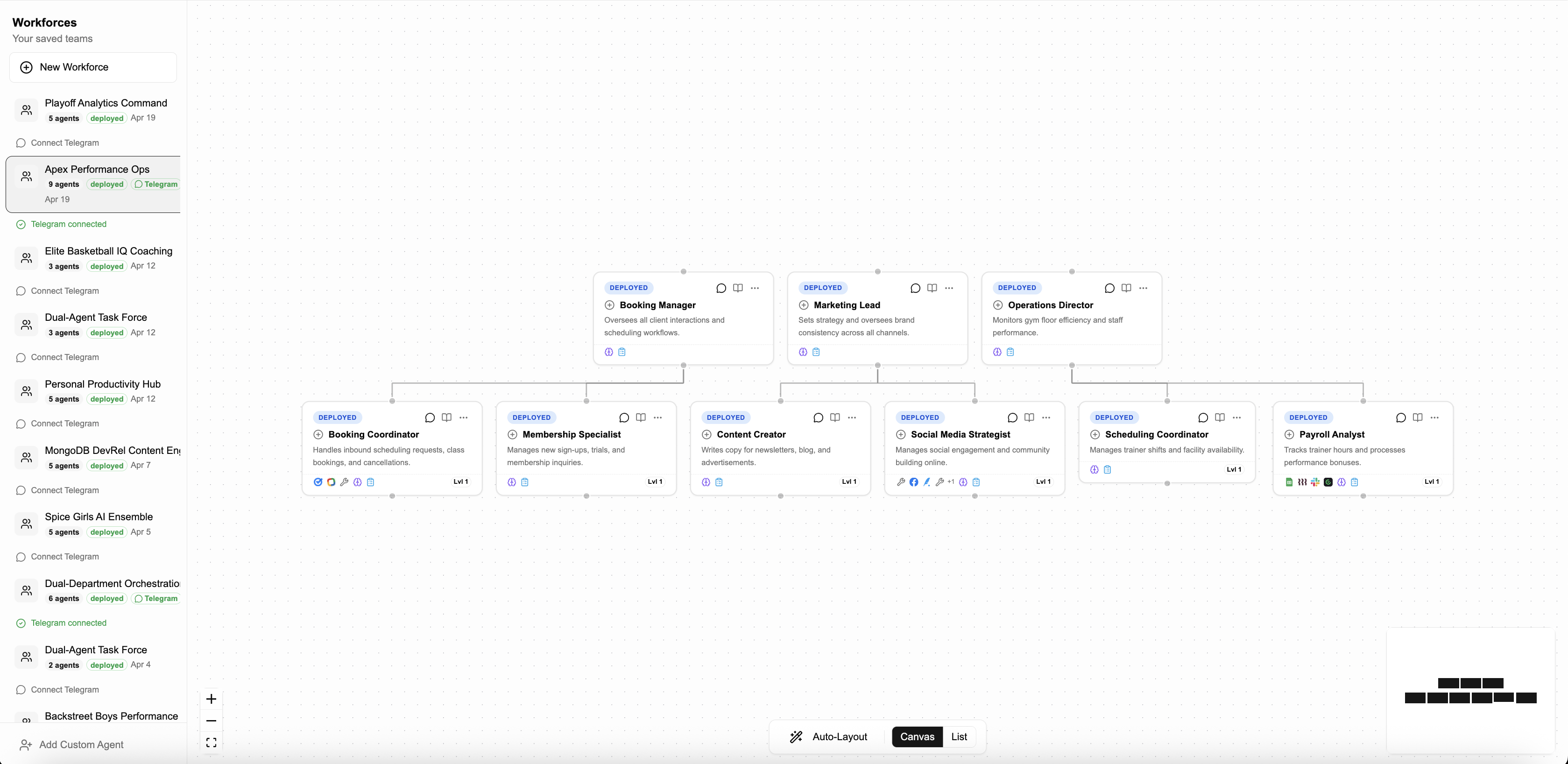 AI Workforce canvas showing an org chart with managers and specialists connected by reporting lines
