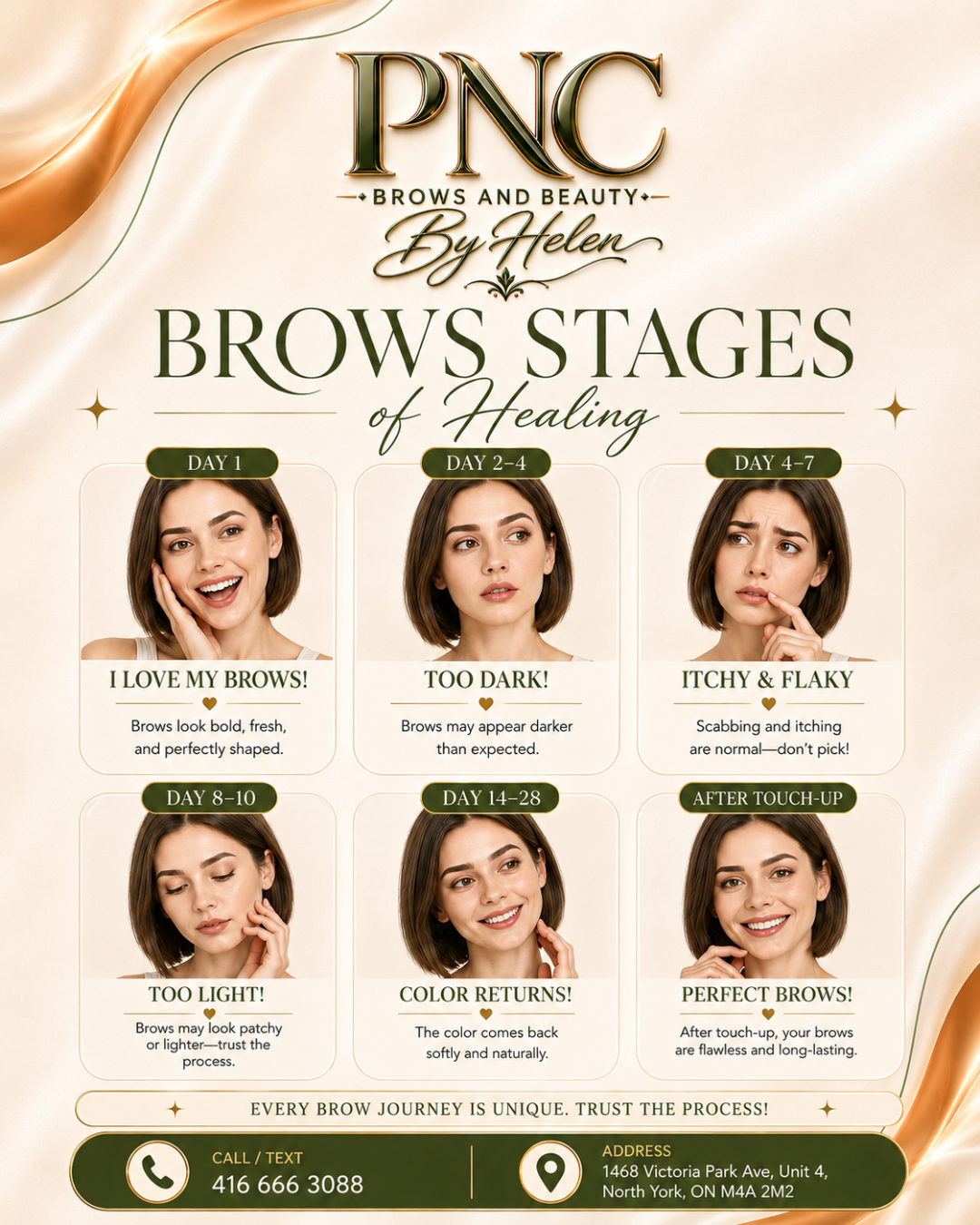 Brows stages of healing timeline