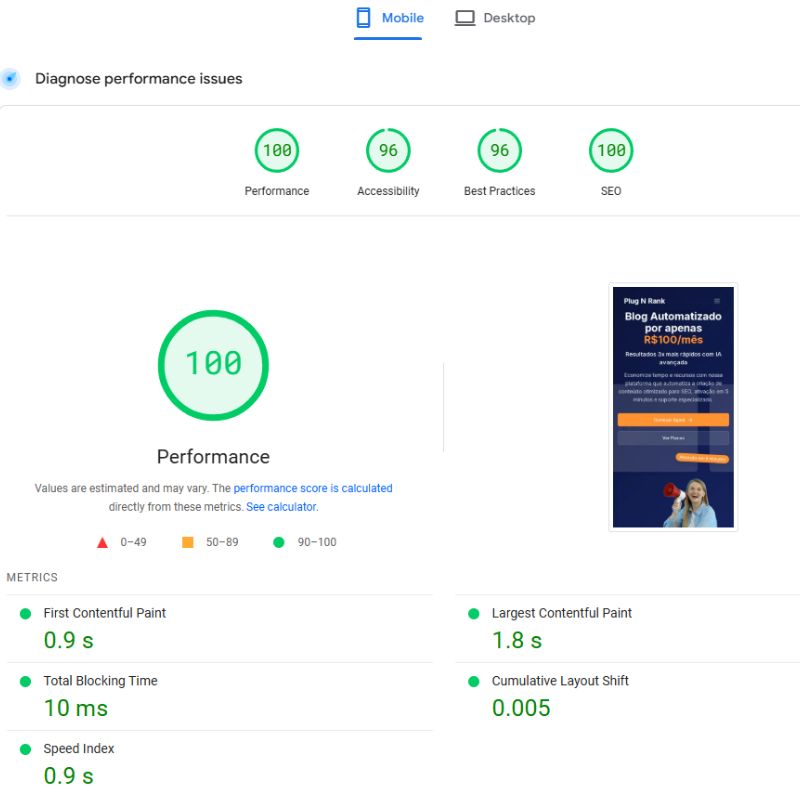 Performance metrics dashboard showing perfect scores