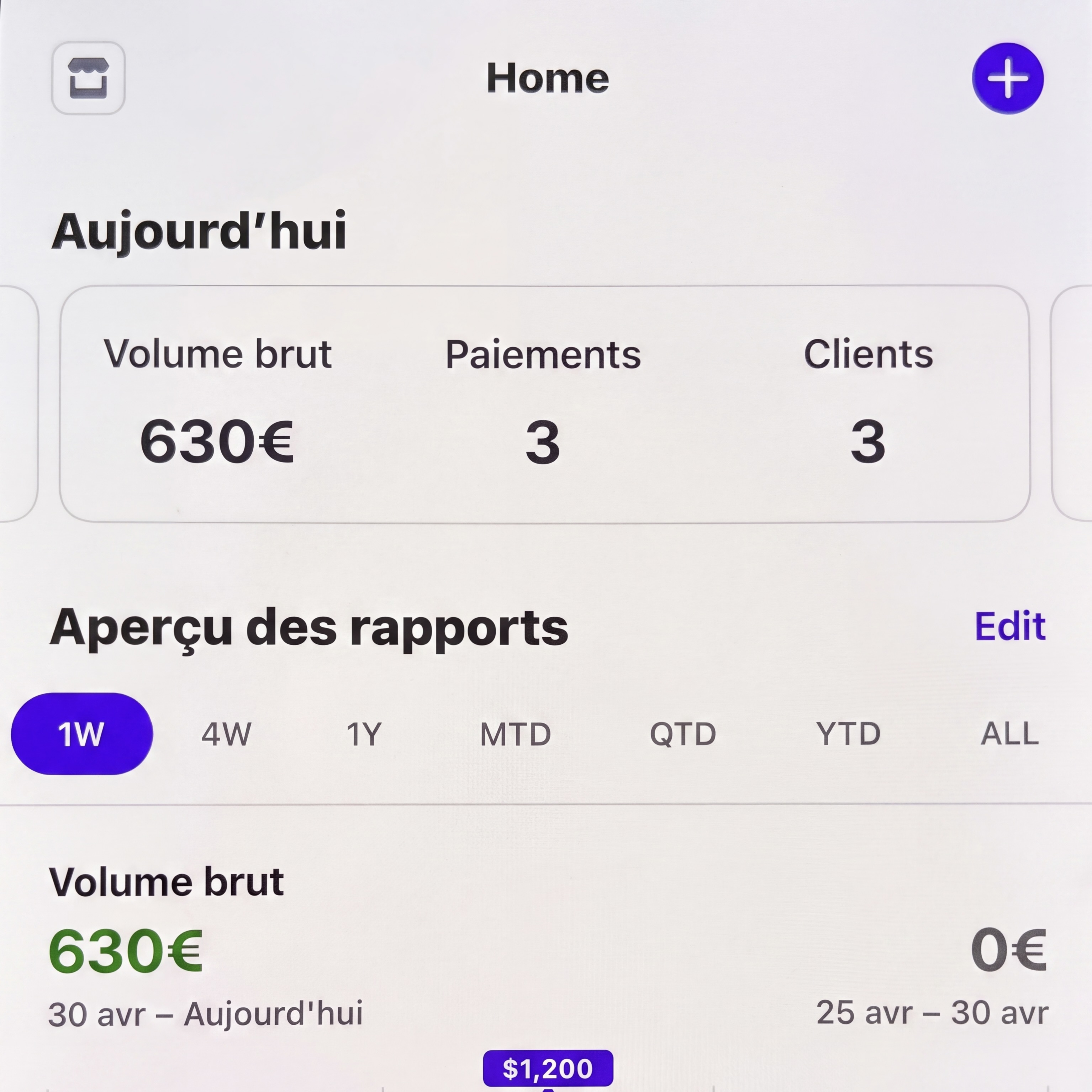Preuve de résultat de Ines K.