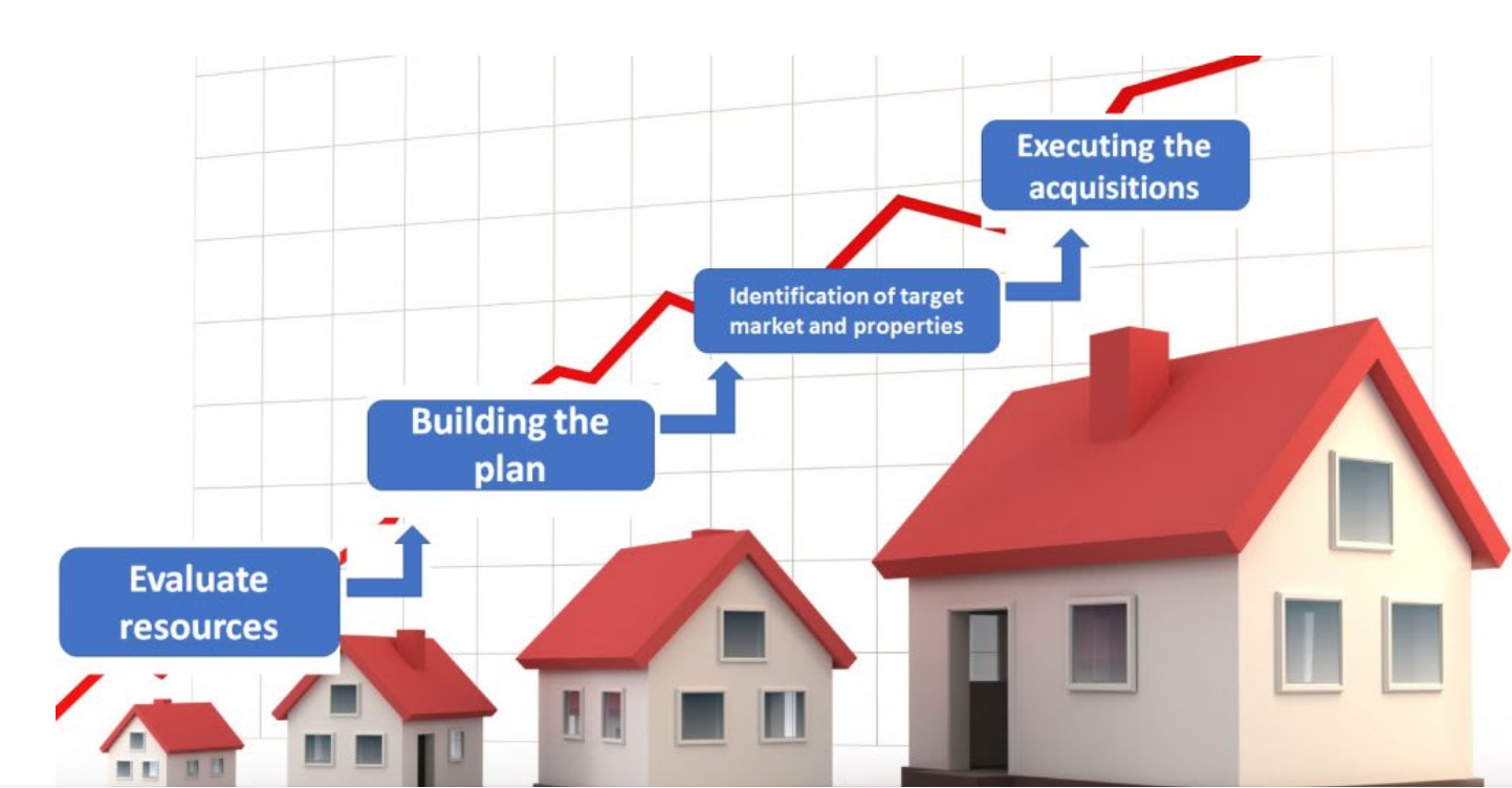 Housing Price Prediction Model