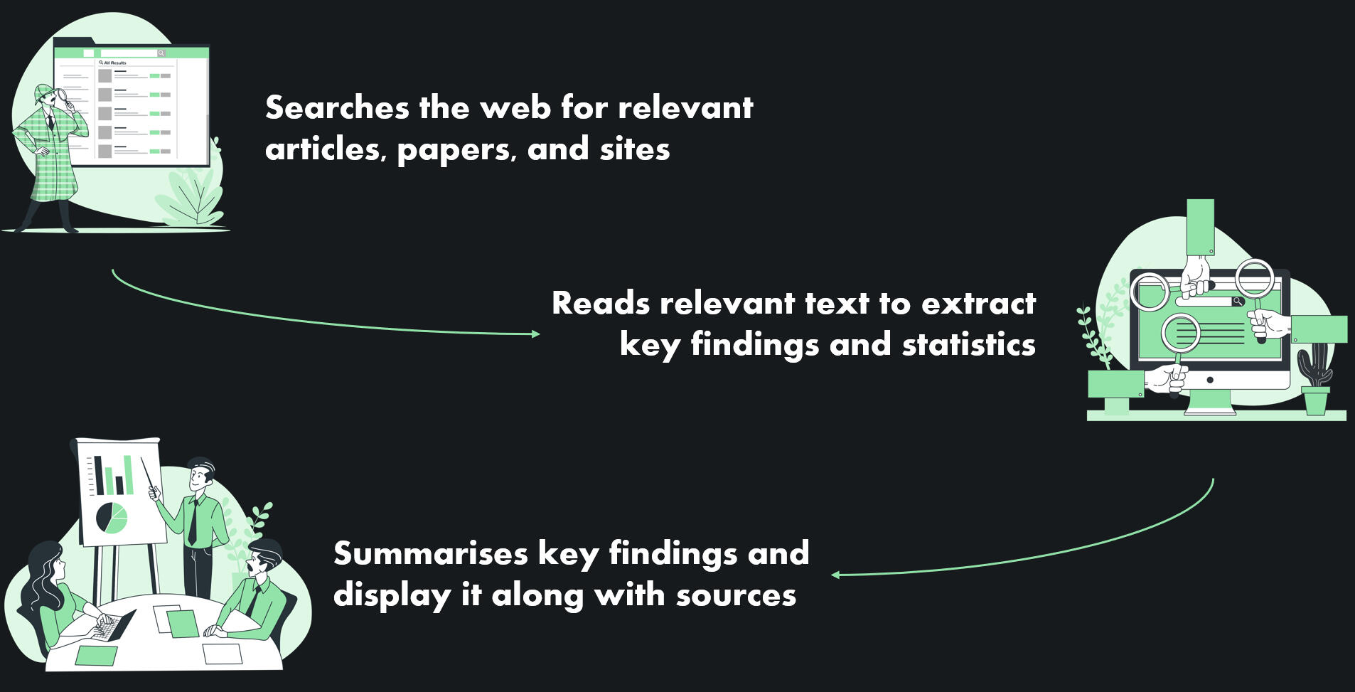 How Fact Check Works