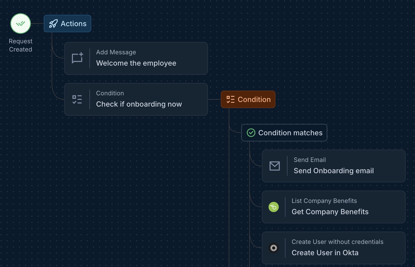 Cross-team workflows run automatically