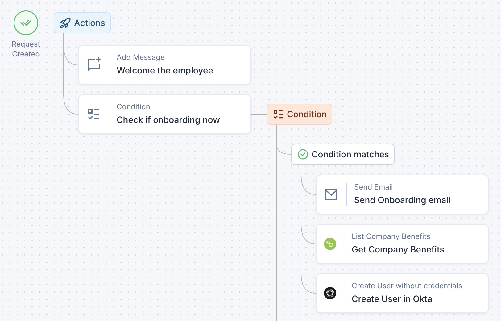Cross-team workflows run automatically