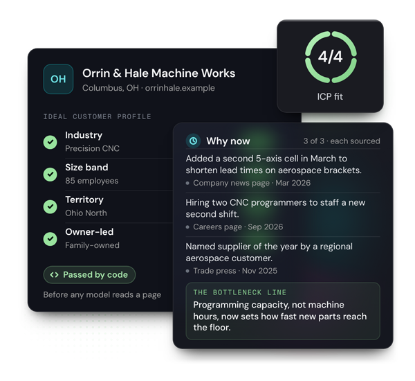 ICP intelligence verification dashboard