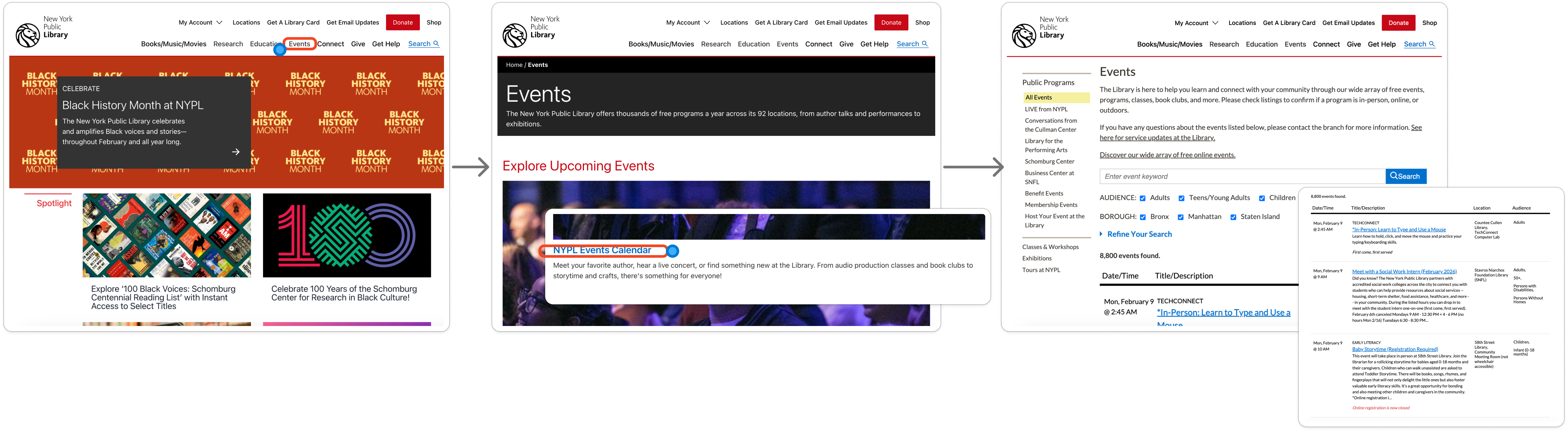 NYPL website navigation flow showing multiple clicks required: homepage to Events page to 8,800 event listings with complex filters