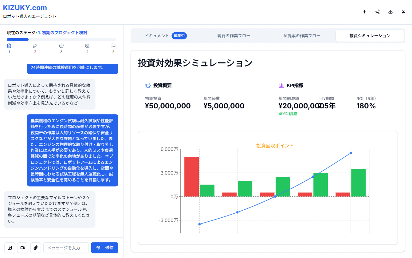 KIZUKY投資対効果シミュレーション