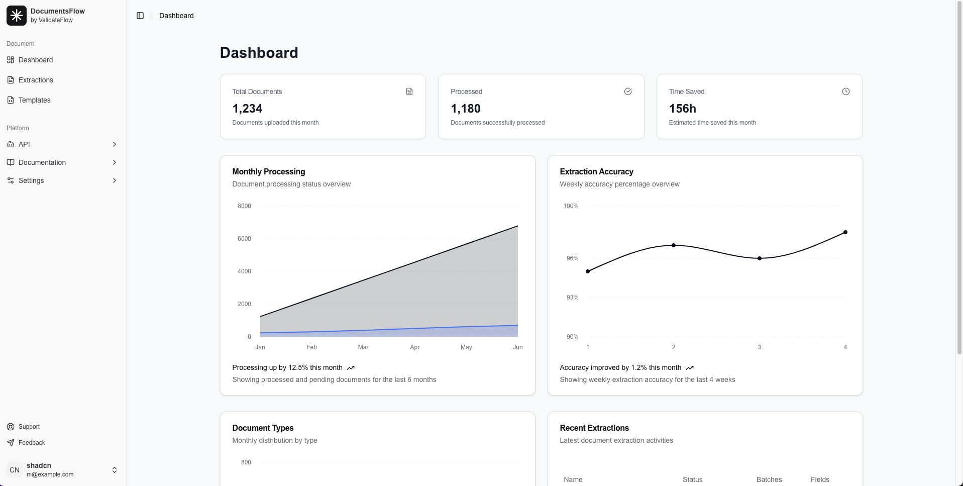 DocumentsFlow Dashboard Interface