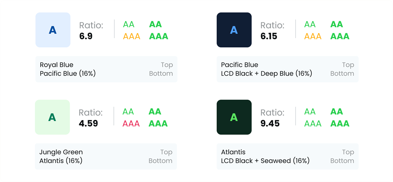 Accessibility contrast ratios showing Royal Blue, Pacific Blue, Jungle Green, and Atlantis color combinations with WCAG compliance ratings