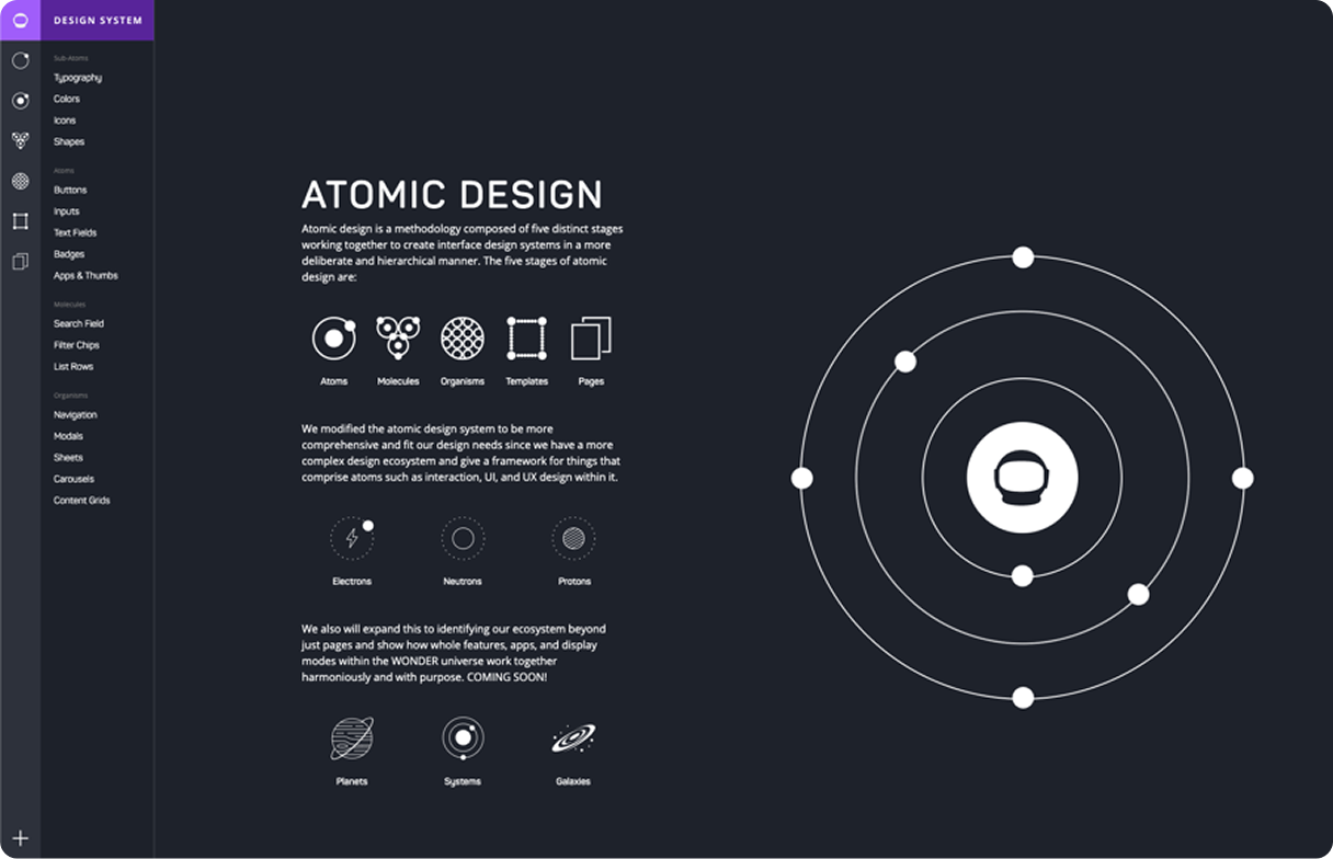 Wonder Atomic Design System overview with component hierarchy