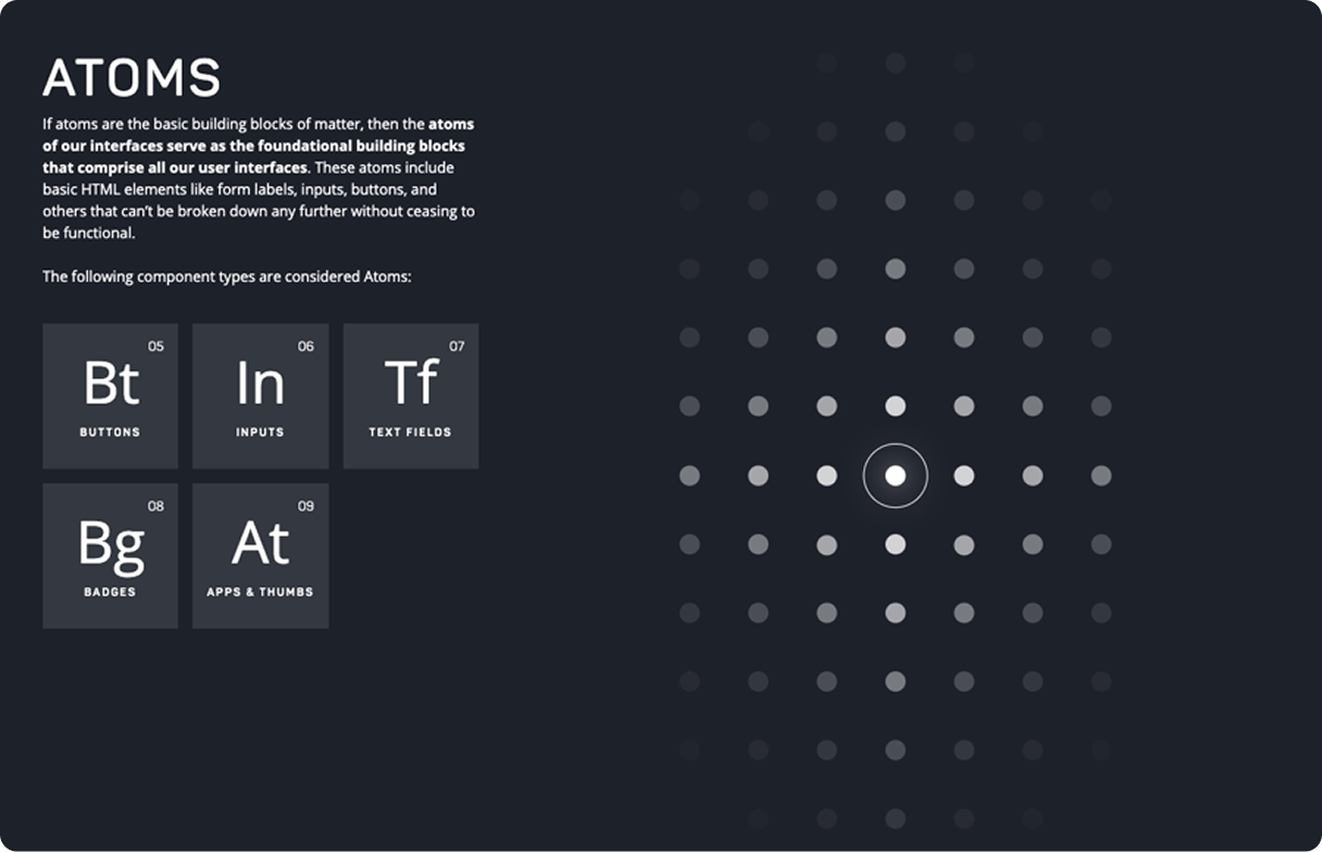 Wonder ATOMS component types - Buttons, Inputs, Text Fields, Badges, Apps & Thumbs