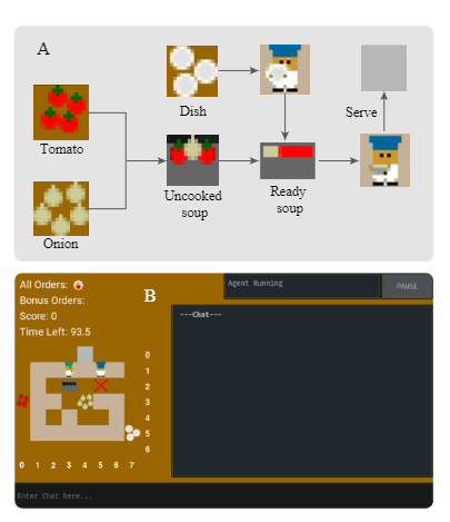 Effect of Adaptive Communication Support on LLM-powered Human-AI Collaboration