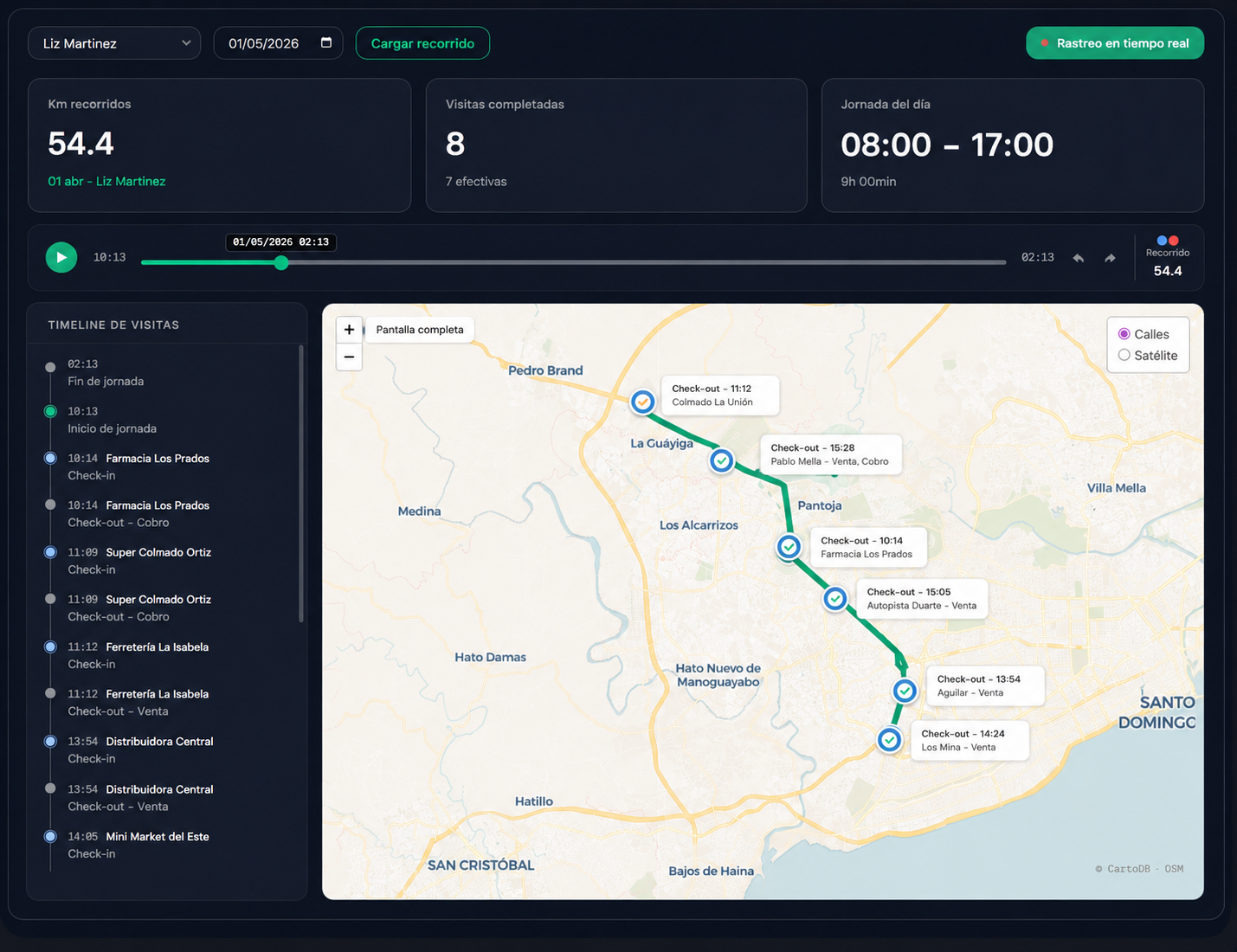 GPS tracking dashboard showing Liz Martinez route across Santo Domingo with timeline of visits