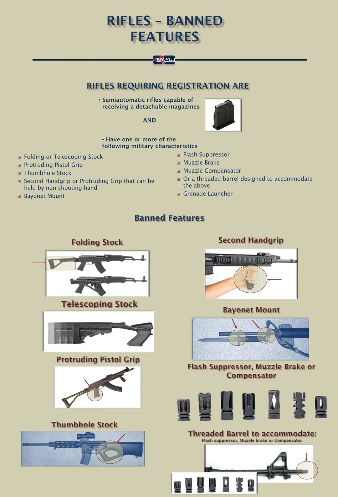 Rifles - Banned Features infographic from NY SAFE Act