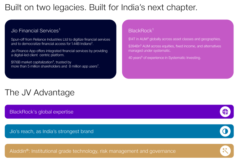 Built on two legacies - Jio Financial Services and BlackRock - The JV Advantage