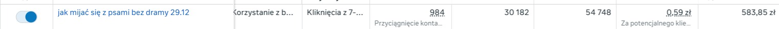Wiersz kampanii reklamowej z kosztem za potencjalnego klienta 0,59 zł