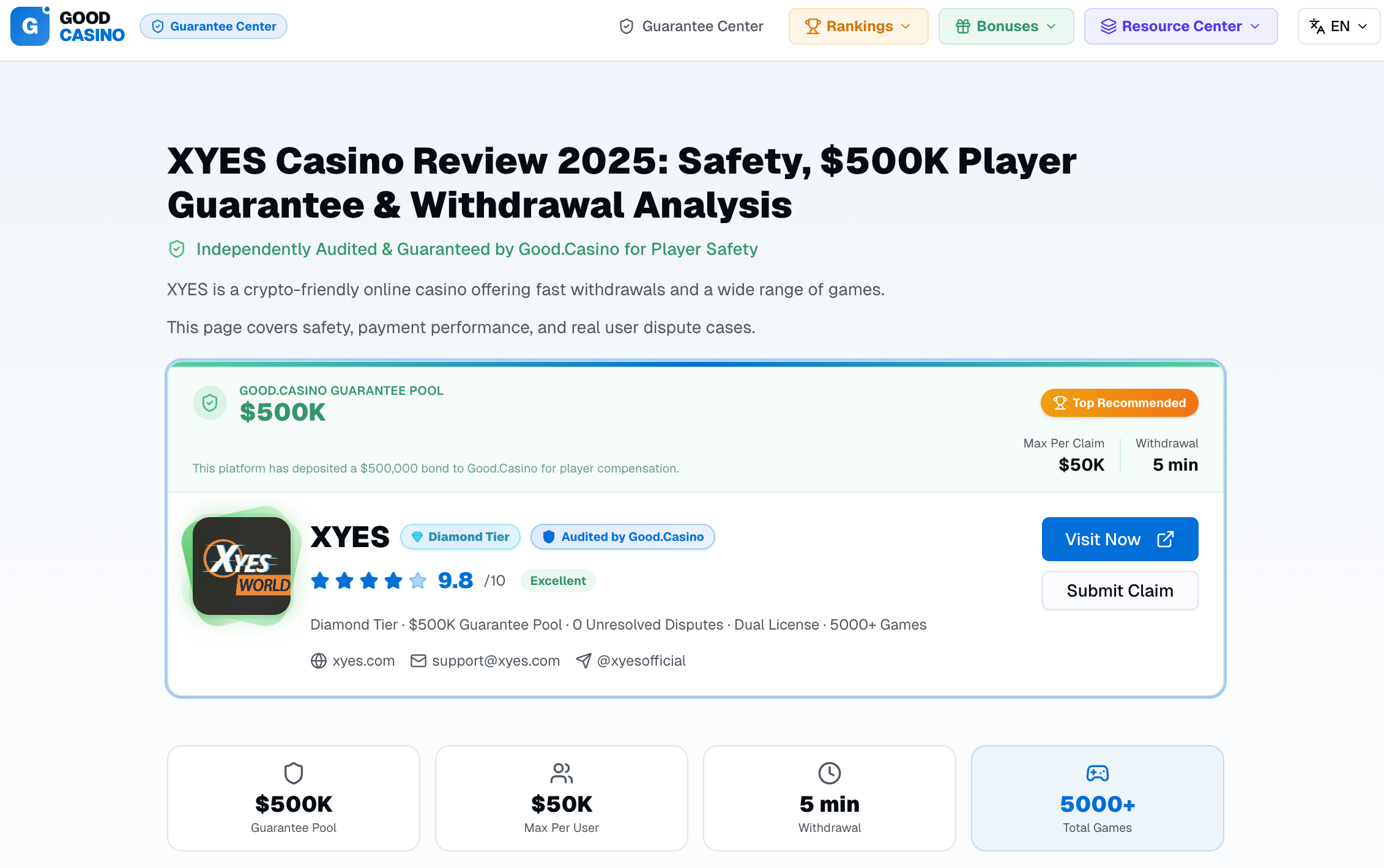Good.Casino independent audit report for XYES — 9.8/10 rating, $500K Guarantee Pool, 0 unresolved disputes, Diamond Tier, Dual Licence