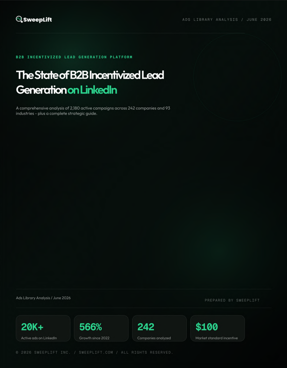 Cover of the SweepLift 2026 report: The State of B2B Incentivized Lead Generation on LinkedIn, showing 20K+ active ads, 566% growth, 242 companies, and $100 market standard incentive.