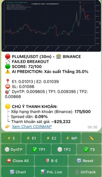 Tín hiệu PLUME/USDT - Score 72/100, AI Prediction 35%
