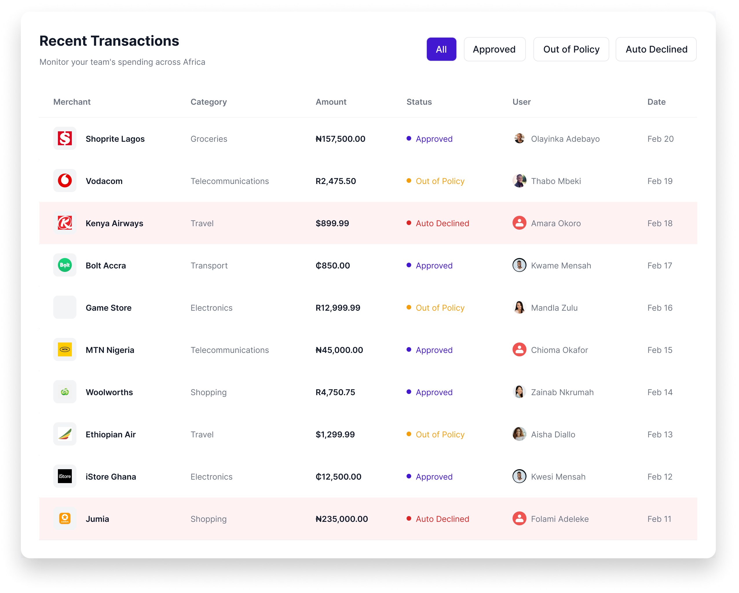 Tuakaw Dashboard showing recent transactions