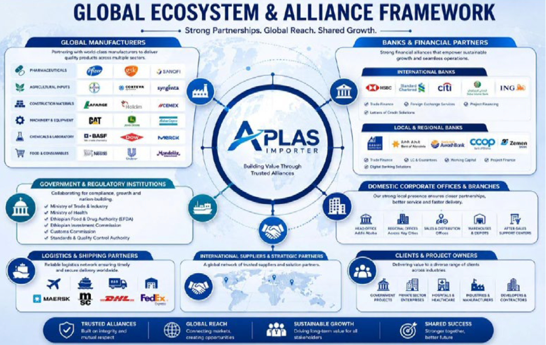 Global Ecosystem